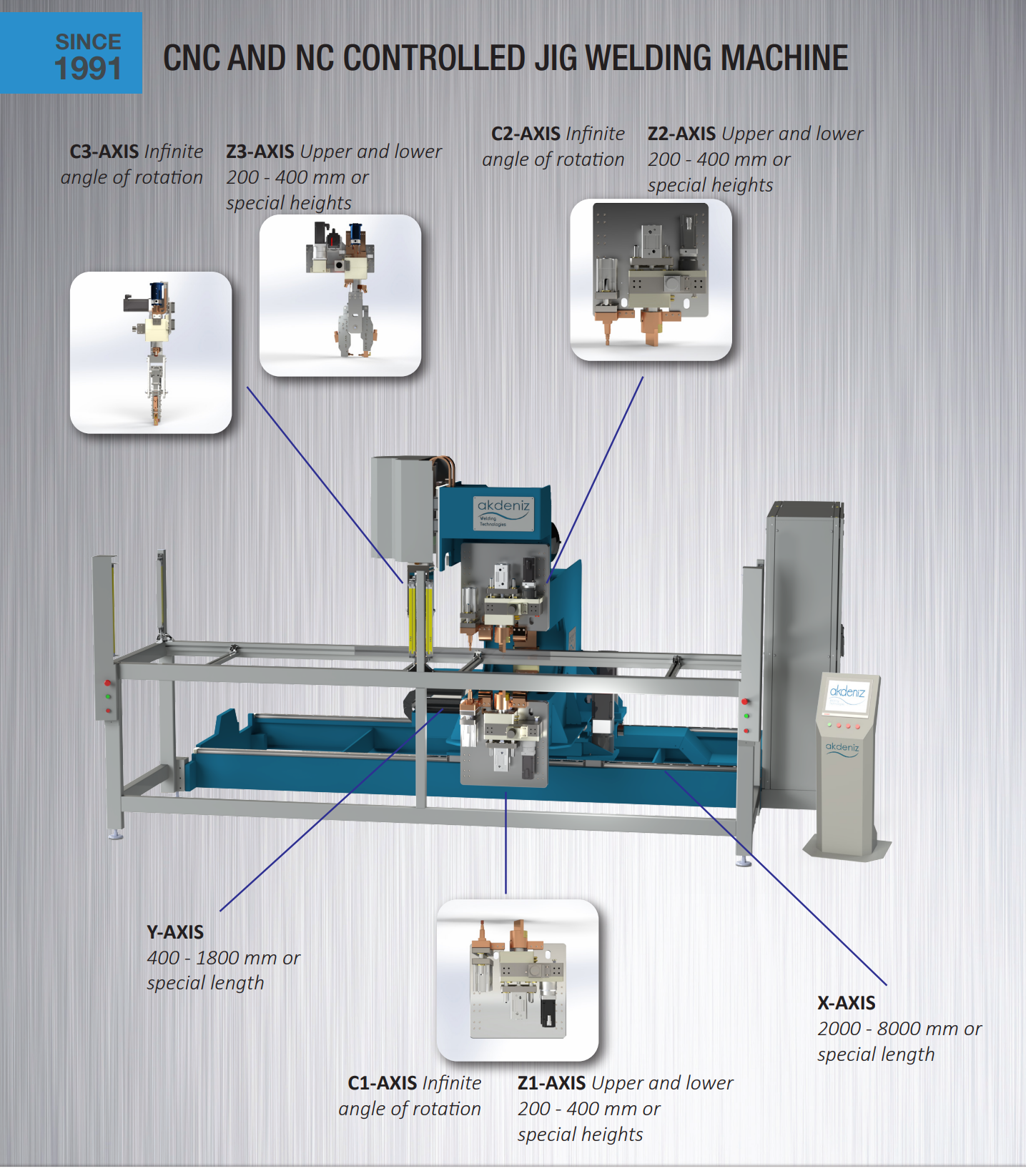 Saldatura a maschera CNC & NC — immagine originale del produttore
